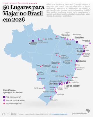 Paraíba está entre os 50 lugares para viajar no Brasil em 2026, aponta IVT
