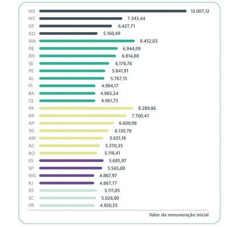 remuneracao-inicial-sem-gratificacoes-ajustada-para-a-jornada-de-40-horas-semanais-por-unidade-feder.jpg